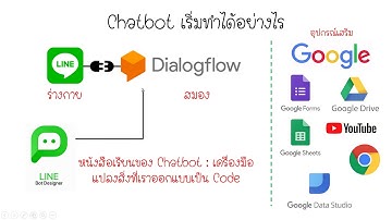 EP.1 Line ChatBot แนะนำเบื้องต้น