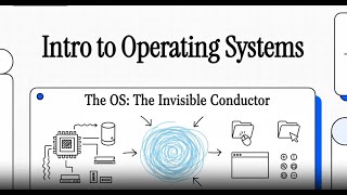 💻 Operating Systems for Everyone - Pt.1 "Introduction"