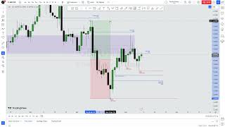 May 10, 2024: GBPUSD Analysis: Critical Insights for Today's Trading!