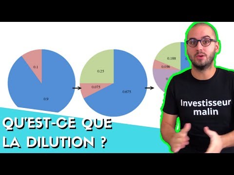 Vidéo: Qu'est-ce que la cote d'automatisation ?