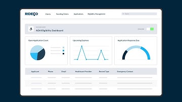 Eligibility Management - RideCo Explainer Video
