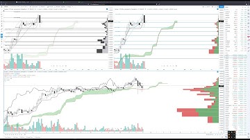 Cardano Technical Forecast, Charts: ADA Price Prediction - Consolidation