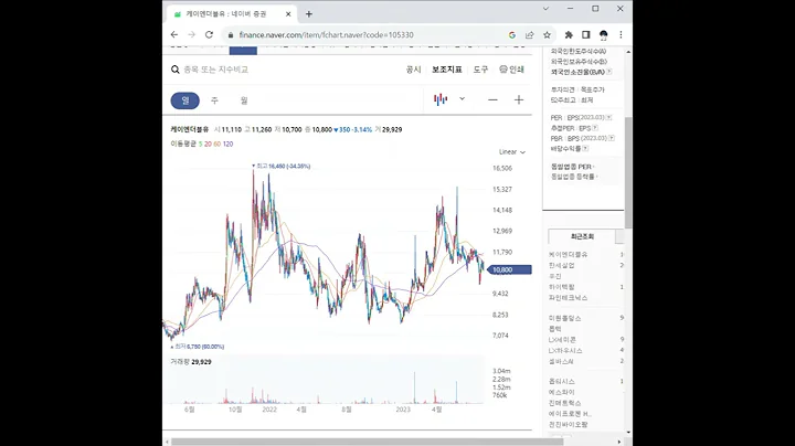 105330케이엔더블유 주가 전망 및 차트 분석