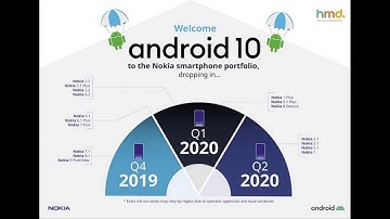 Android 10 || Android Q || Nokia 8.1 || New features in android 10