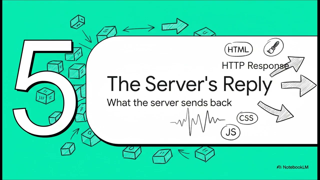 How Websites Work | Fundamentals of Internet and Web Technologies