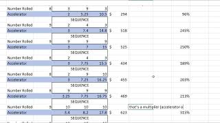 from $150 to $1,323 in 4 Rolls Rack 'em Stack 'em Accelerator effect after 3 rolls
