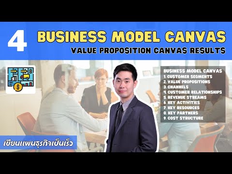 เขียนแผนธุรกิจ Business Model Canvas EP.4 เริ่มเขียนแผนธุรกิจด้วย Value Proposition Canvas