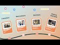 FLRHUB Marketplace Explainer Video | SaaS Product Demo