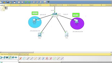 CCNA 200-125 LAB ( DHCP-Server ) Arabic