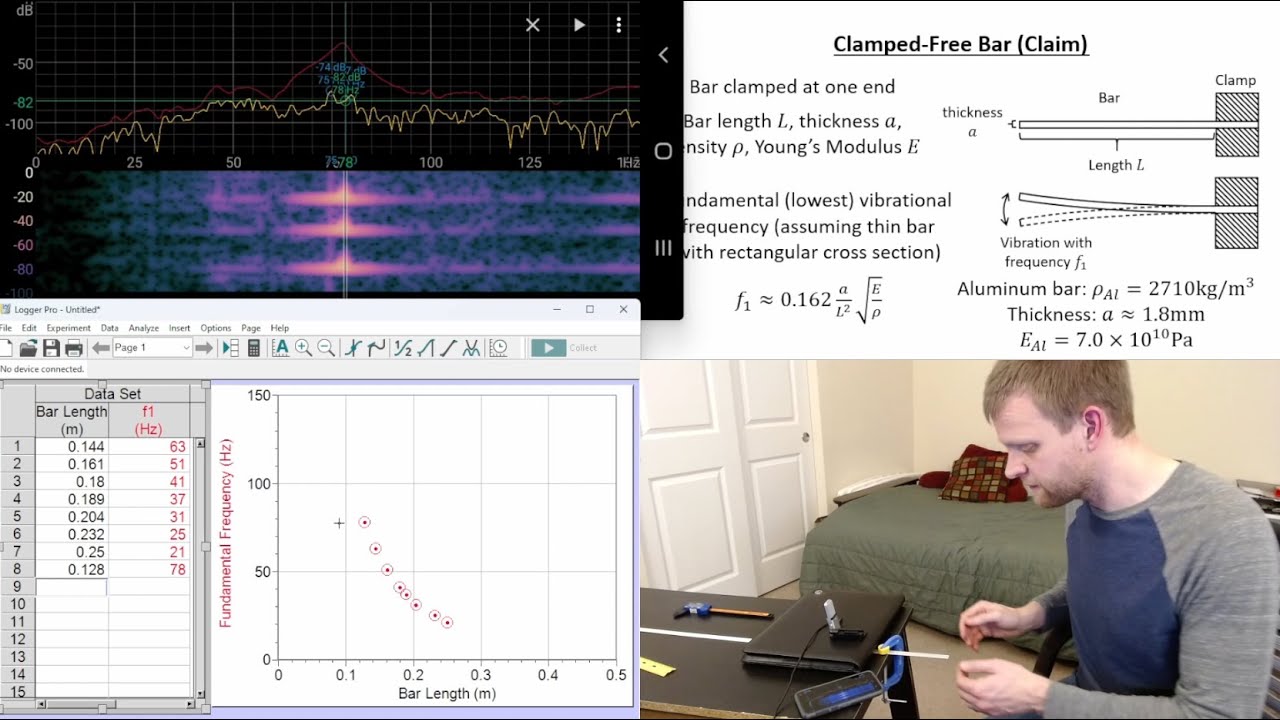 Vibrating Bar and Young's Modulus - Testing Physics