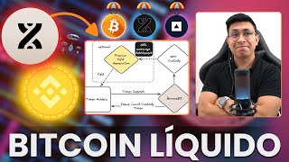 BINANCE MEGADROP LANZA BOUNCEBIT | TOKENOMICS Y PROPUESTA DE VALOR | MEGADROP WEB3 BINANCE