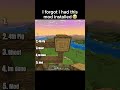 Ranking Best Minecraft Fails! 😭💀 #minecraft #funny #fail #shorts #ranking