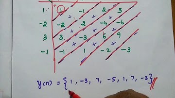 MCQs Solved - Convolution Sum - EC8352 - Signals and Systems