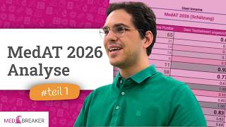 MedAT 2026: Forecast, Cut-off Scores, and Statistics (Part 1)