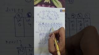 Lecture 1.8.2 Prim's algorithm explanation part 2