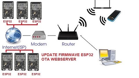 HƯỚNG DẪN NẠP CODE KHÔNG DÂY ESP32/ ESP8266 DÙNG OTA SERVER |UPDATE FIRMWAVE ESP32 USE OTA WEBSERVER