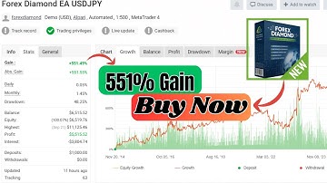 Forex Diamond EA Review & Backtest | EURUSD News-Based Scalping Strategy (MT4, M15)