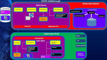 Workload Identity Part 1: Introduction to SPIFFE and SPIRE