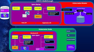 Workload Identity Part 1: Introduction to SPIFFE and SPIRE screenshot 5