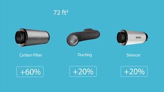 Best Choice 2020: AC Infinity CLOUDLINE T6, Quiet 6” Inline Duct Fan