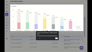Impetus Prism™  for Databricks: One Platform for Cost, Performance, and Workload Optimization