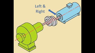 Types of Misalignment