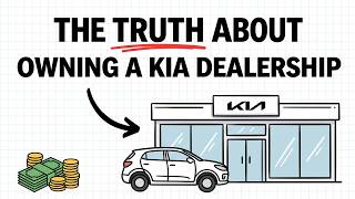 Athlete Statistics The Dark Side of Owning a Kia Dealership