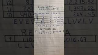 Lista de premios progol 2070