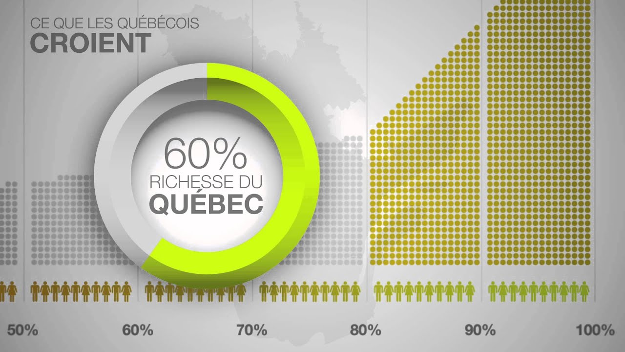 Les inégalités de richesse au Québec