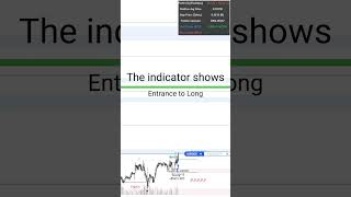 Working on the #ANKR coin using the #vstrade indicator