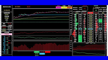 2025/11/28/Banking ET/期貨籌碼當沖[日盤]/Taiwan futures