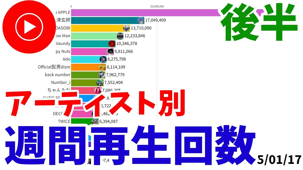 アーティスト別週間再生回数【2022年4月 - 2026年4月】