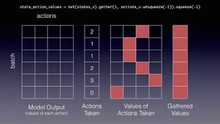 Deep Q Learning Pong Tutorial screenshot 4