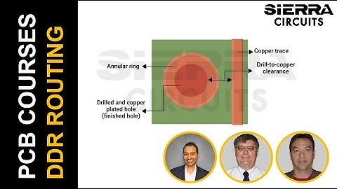 Overcoming DDR Routing Challenges With Advanced PCB Design and DFM Practices | Sierra Circuits