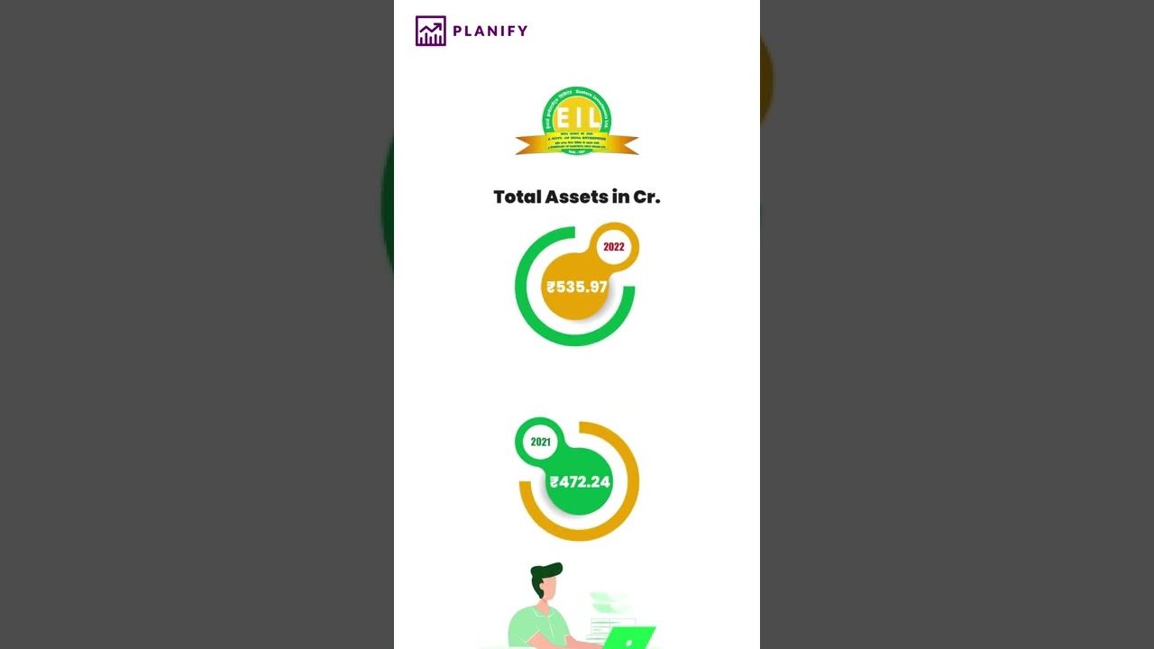 Eastern Investments Limited Financial results | 