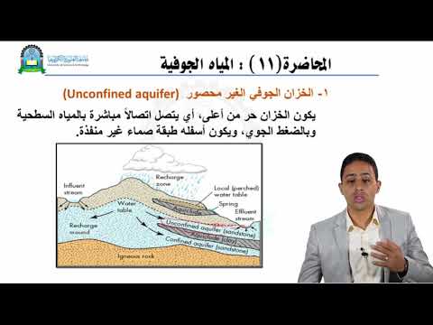 الحلقة الحادية عشر المياه الجوفية مقرر الجيولوجيا الهندسية