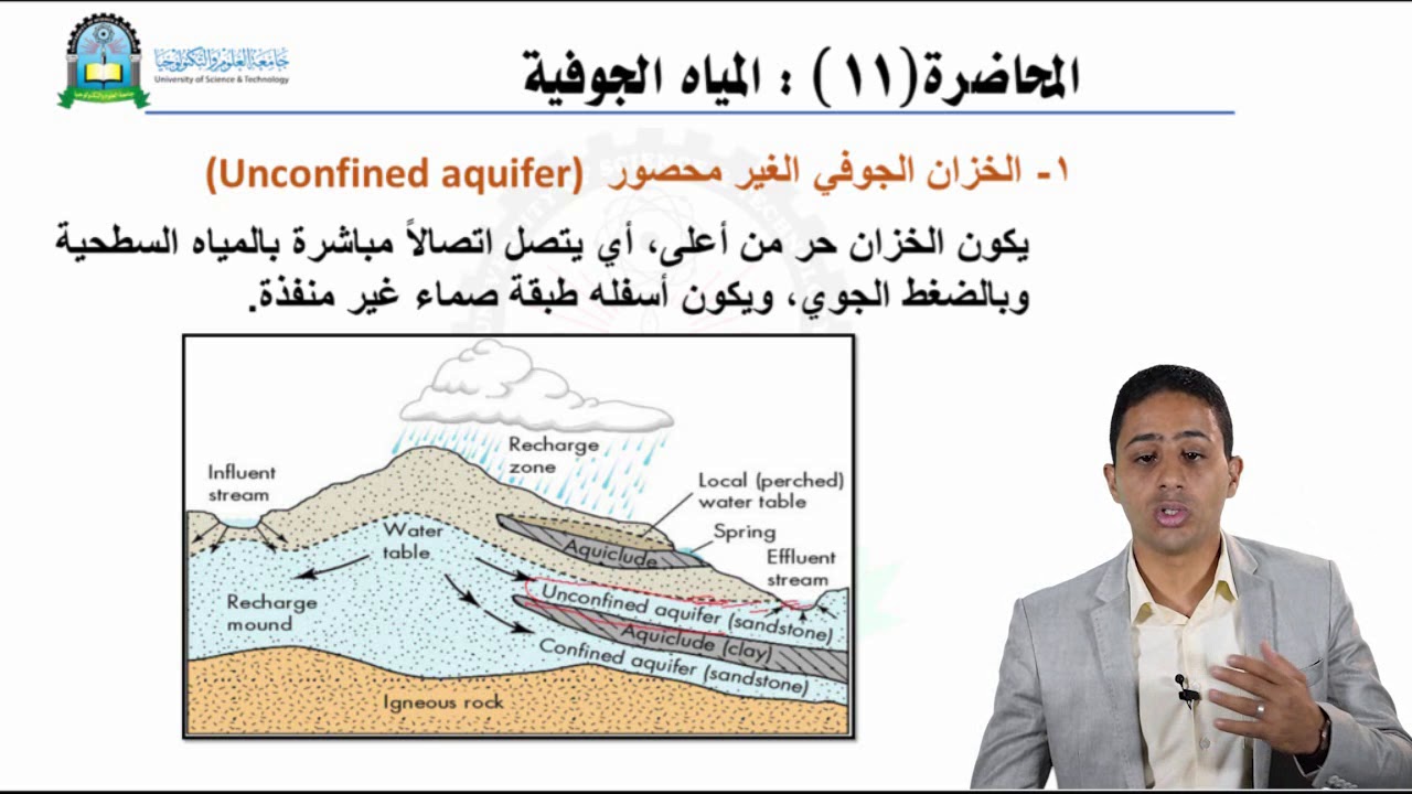 الحلقة الحادية عشر (المياه الجوفية)- مقرر الجيولوجيا الهندسية