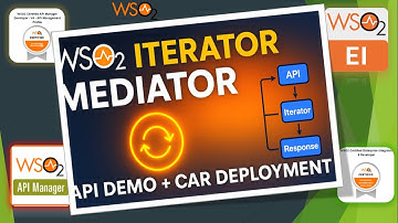 Iterator Mediator in WSO2 EI | Complete Guide with API Demo, CAR Deployment & Testing