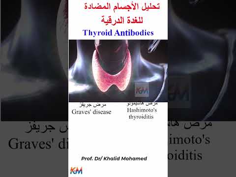 تحليل الأجسام المضادة للغدة الدرقية