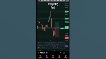 Dragonfly doji||use for rsi indicator#stockmarket #shorts #trading #reliance.