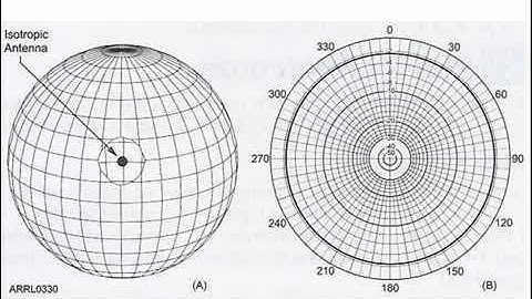 Extra Class License Course, day 7, part 1 of 5