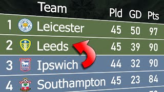 Championship 2023/24 | Animated League Table 🏴󠁧󠁢󠁥󠁮󠁧󠁿