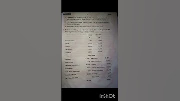 Bcom 2sem  2024 qp. Advanced  financial  accounting. Akkamahadevi university #exam #exam #bcom