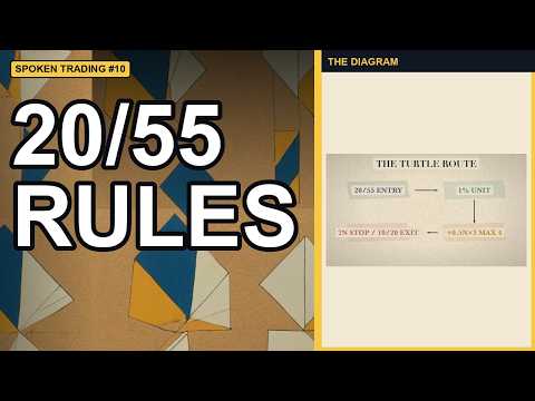 Turtle Trading Rules Explained — 20/55 Breakout, 1% Unit, 2N Stop