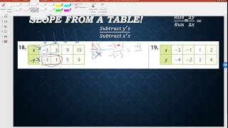 How to find the slope given a table
