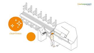 Processing Swisspacer Bending