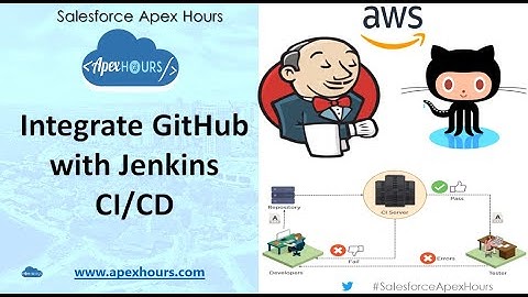 Integrate GitHub with Jenkins CI/CD
