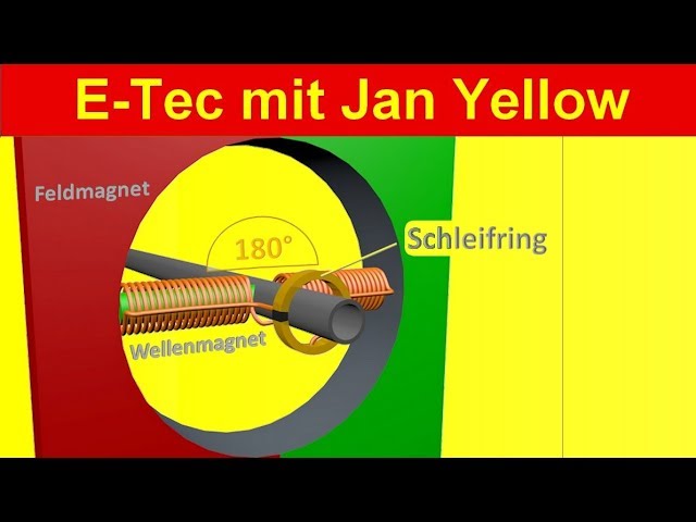 Gleichstrommotor (2/8) Aufbau, Funktionsweise 