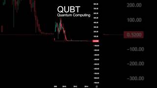 QUBT Timelapse Quantum Computing Price History Net Worth