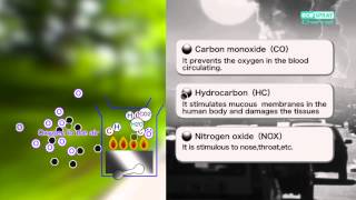 eco-SPRAY® PM2 5 Overview